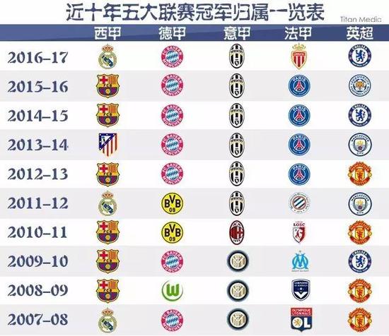 NBA的独